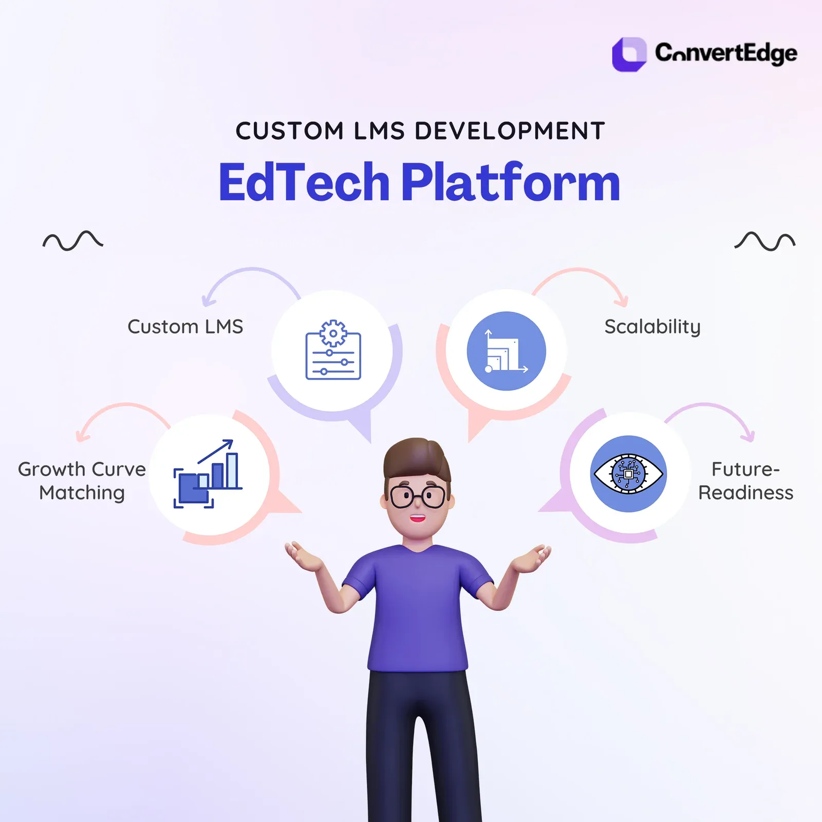Custom LMS Development for EdTech Platform