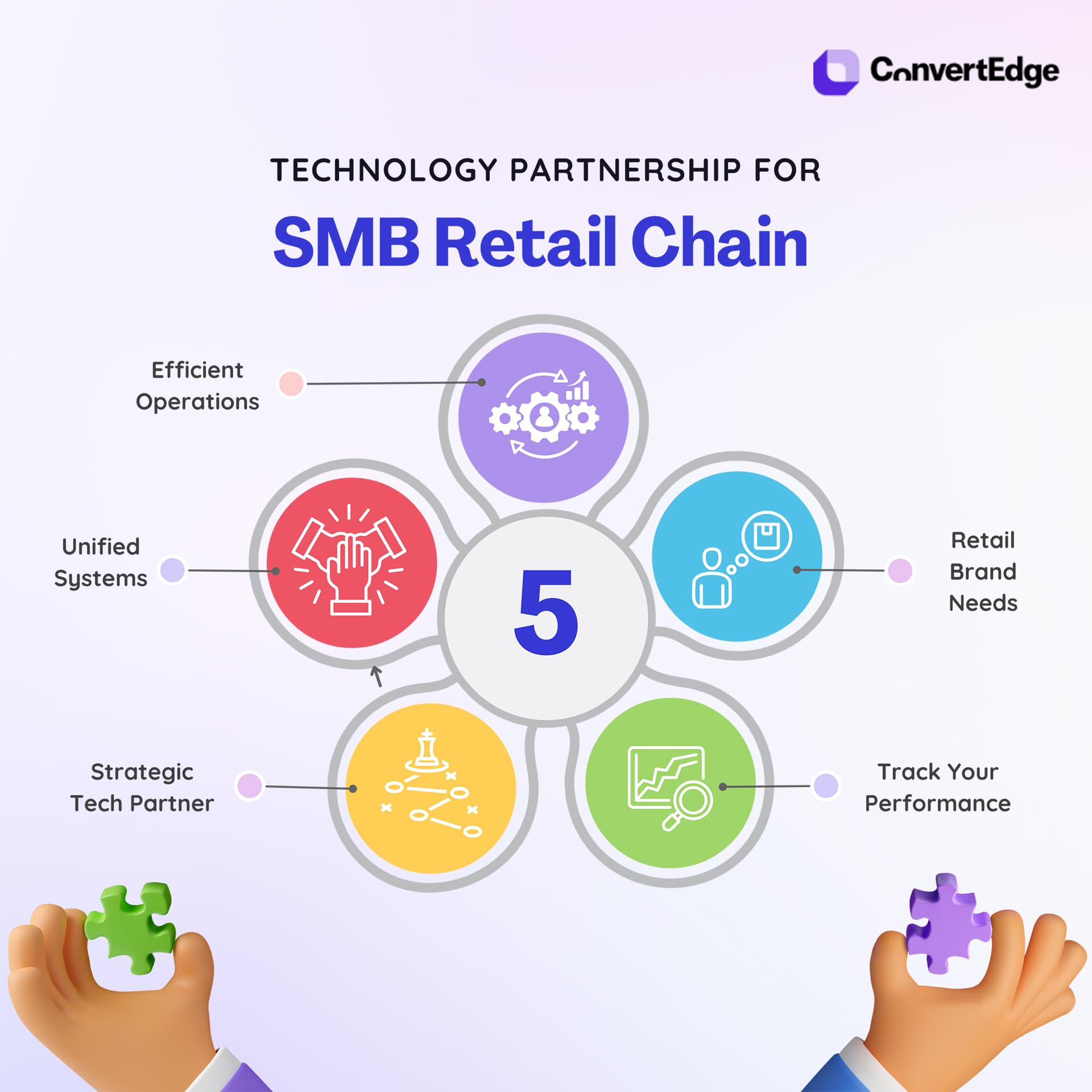 TechnologyPartnershipImage