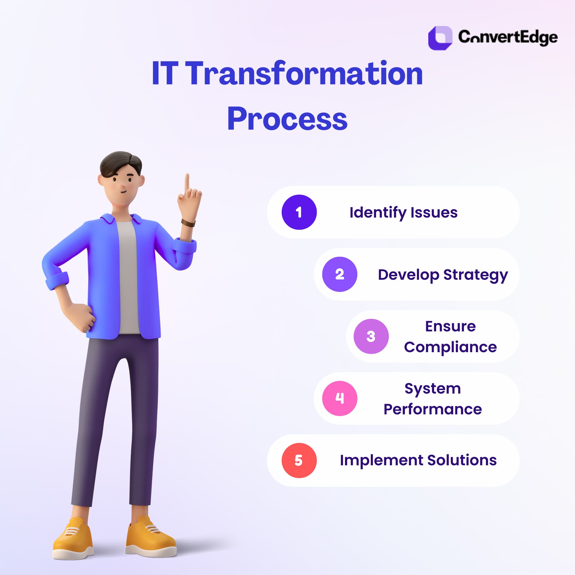 TransformationProcessImage