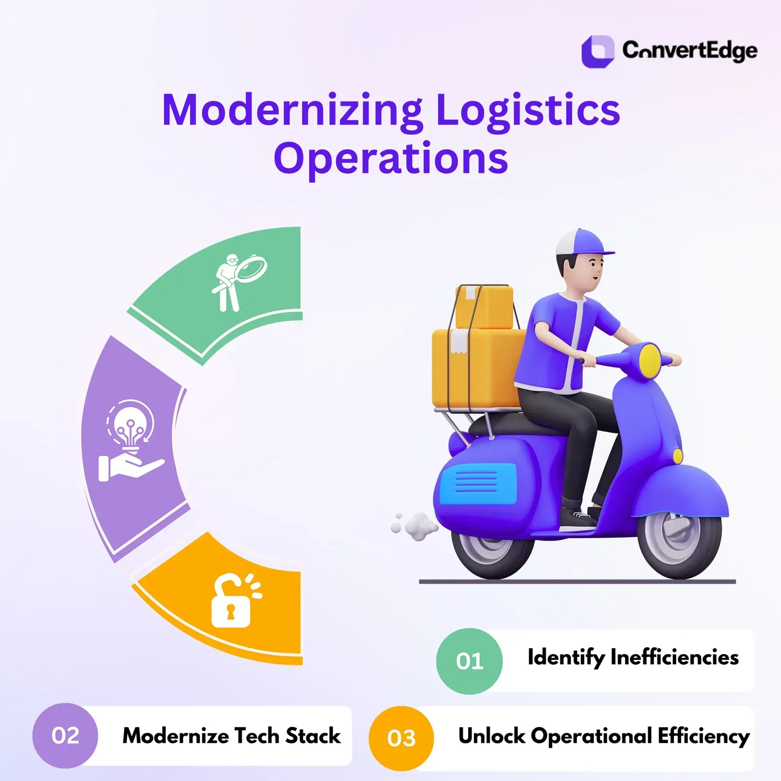 Legacy System Modernization for Logistics Firm